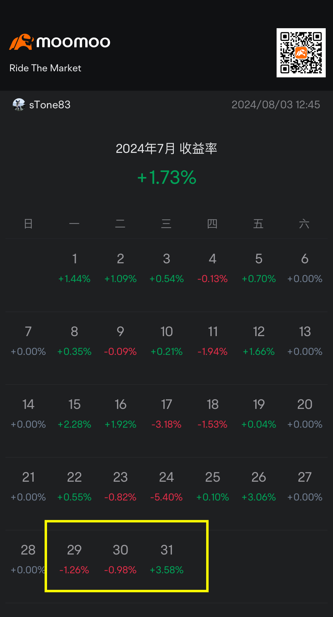 Weekly trade summary (30/07-02/08 2024)