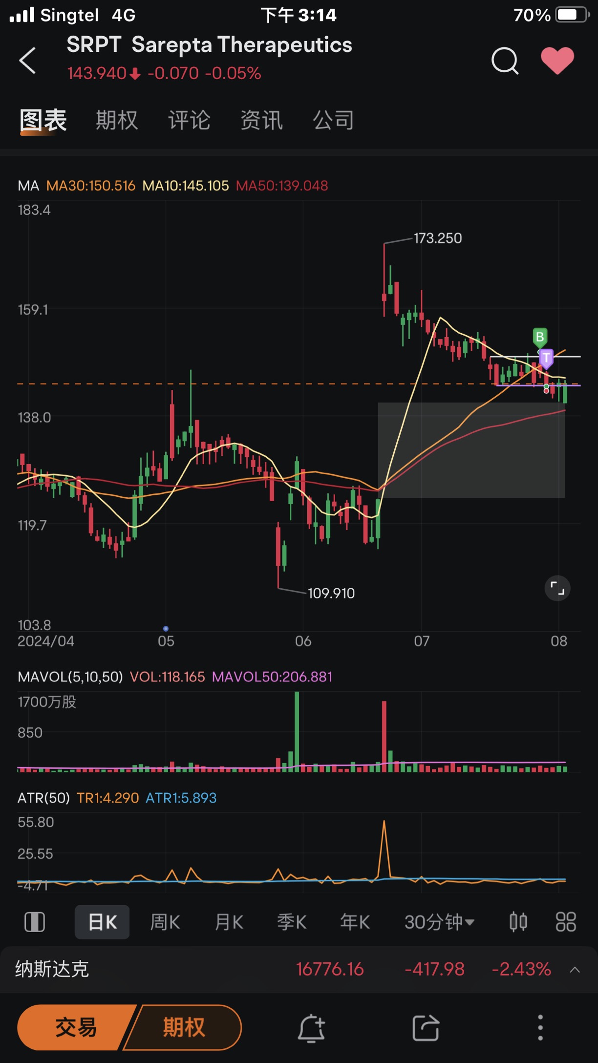 Weekly trade summary (30/07-02/08 2024)