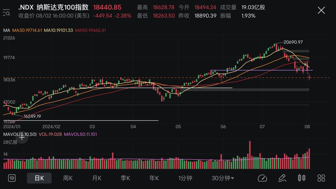 Market Review+Position Analysis (29/07-02/08 2024)