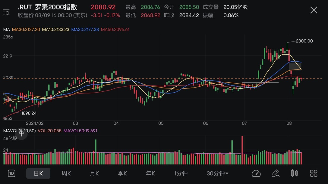 Market Review+Position Analysis (05/08-09/08 2024)