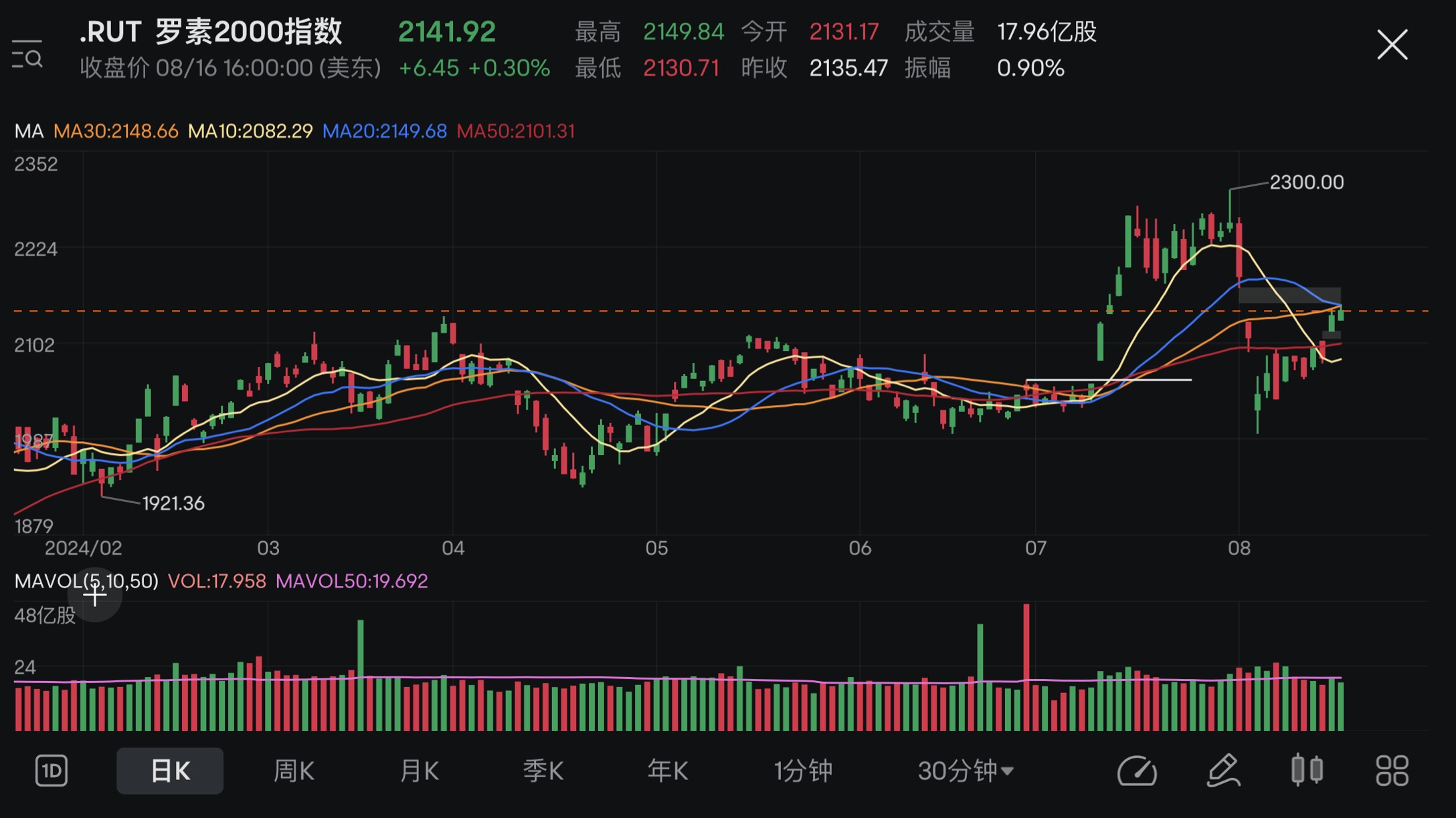 Market Review+Position Analysis (12/08-16/08 2024)