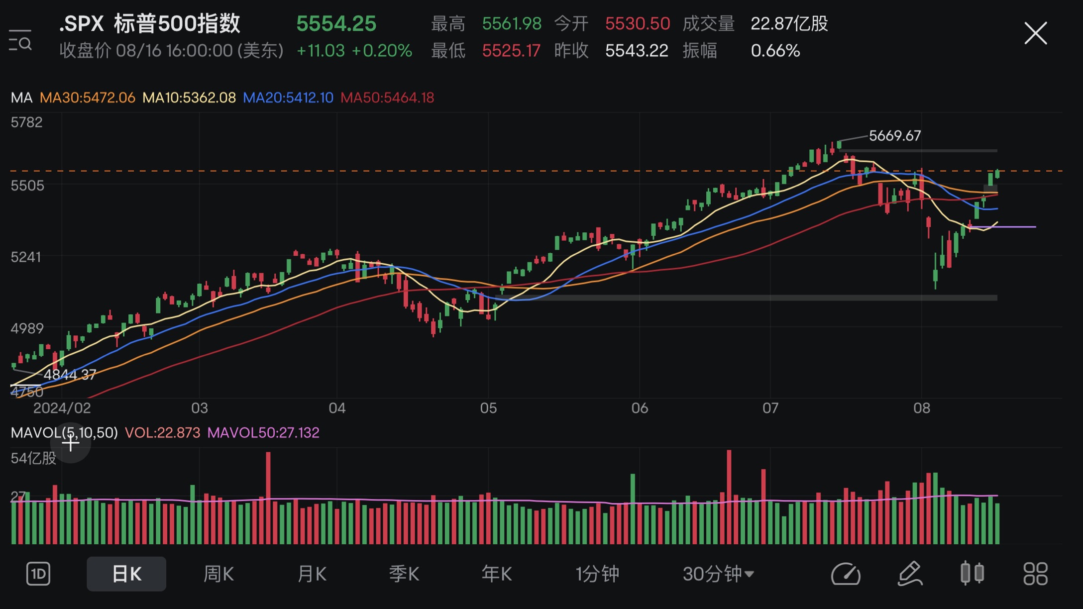 Market Review+Position Analysis (12/08-16/08 2024)