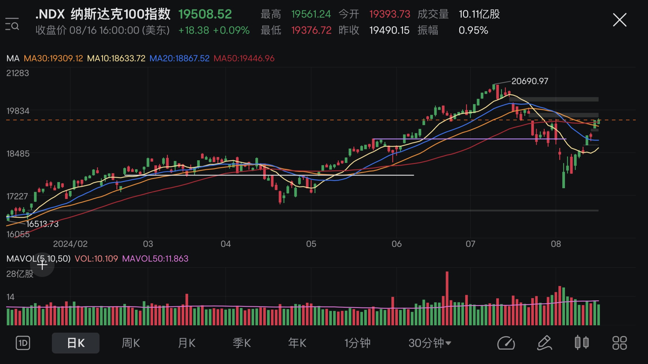 Market Review+Position Analysis (12/08-16/08 2024)