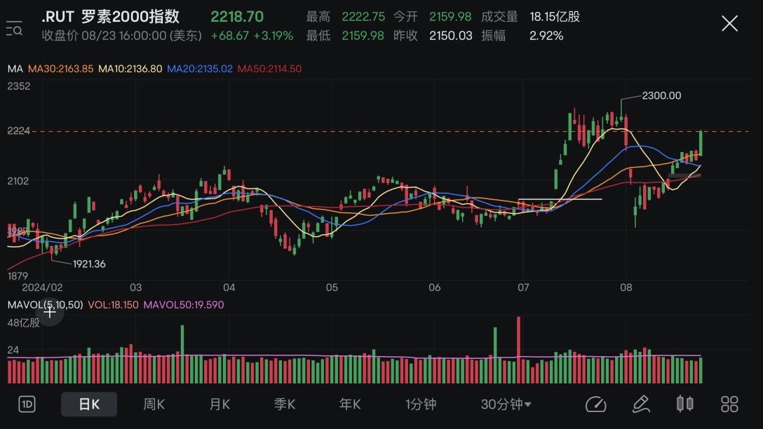 Market Review+Position Analysis (19/08-23/08 2024)