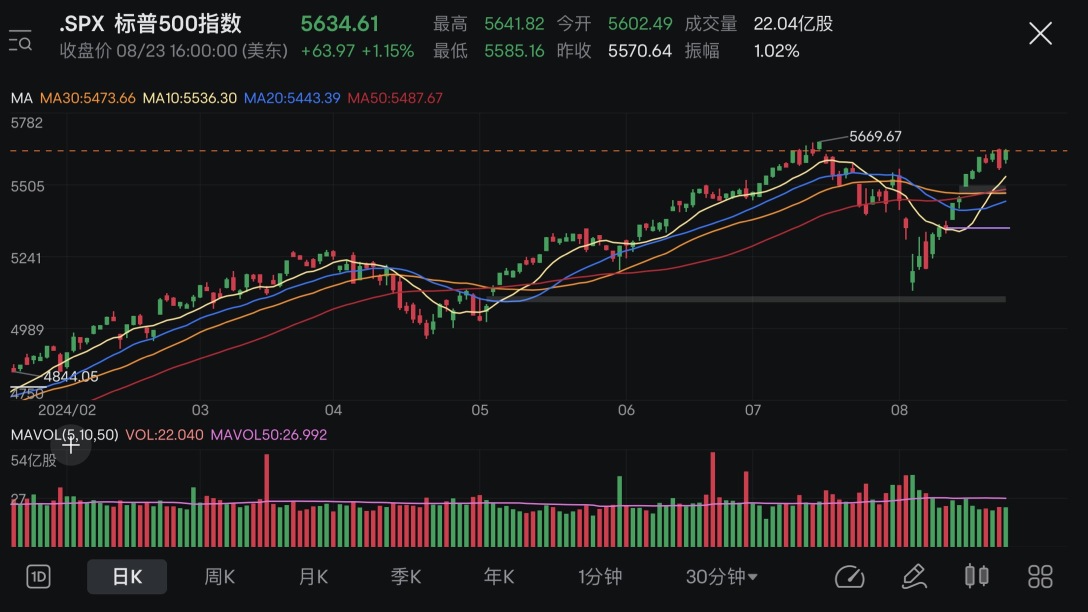 Market Review+Position Analysis (19/08-23/08 2024)