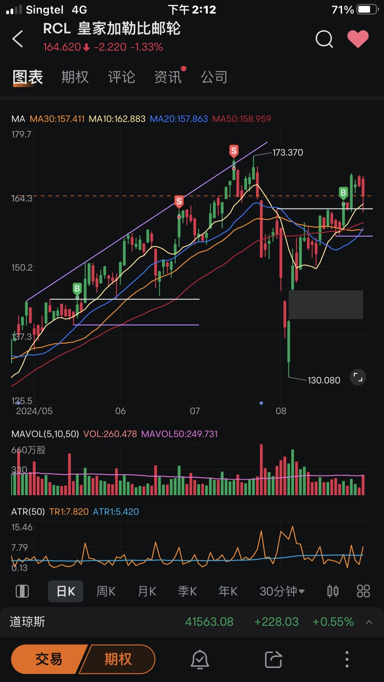 市场回顾+持仓分析（26/08-30/08 2024） - moomoo 社区