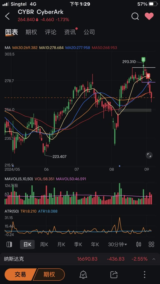 Trading summary for this week (09/03-09/06 2024)