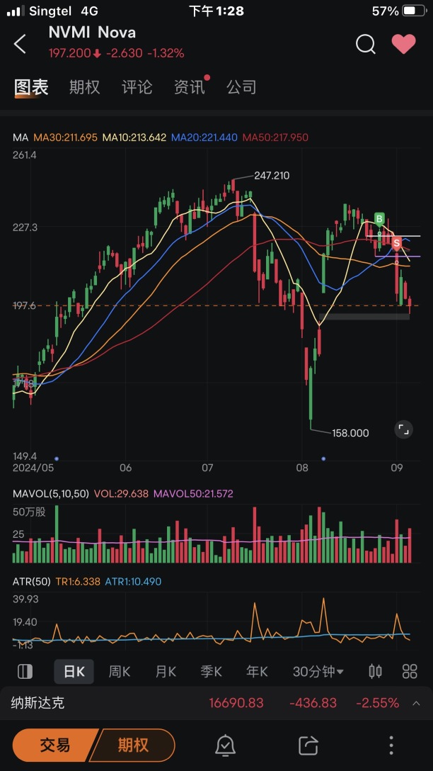 Trading summary for this week (09/03-09/06 2024)