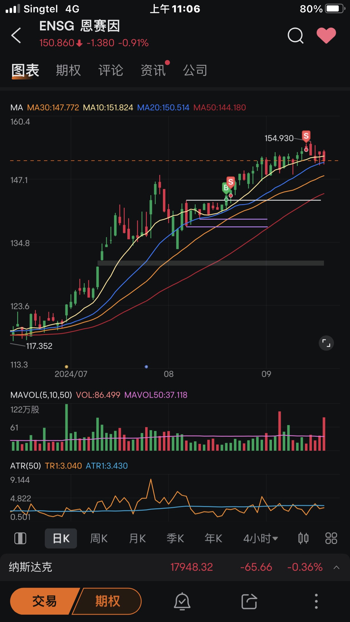 Summary of trades this week (16/09-20/09 2024)