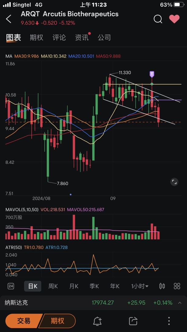 爲什麼說 止損是交易的基礎核心👇