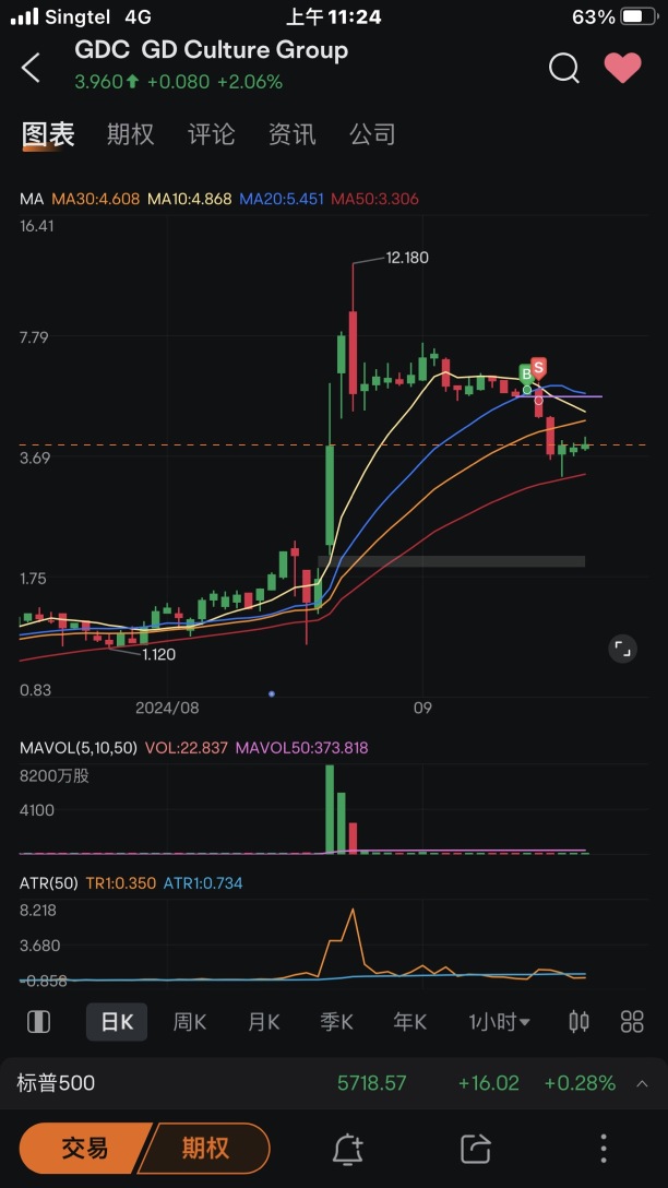 爲什麼說 止損是交易的基礎核心👇