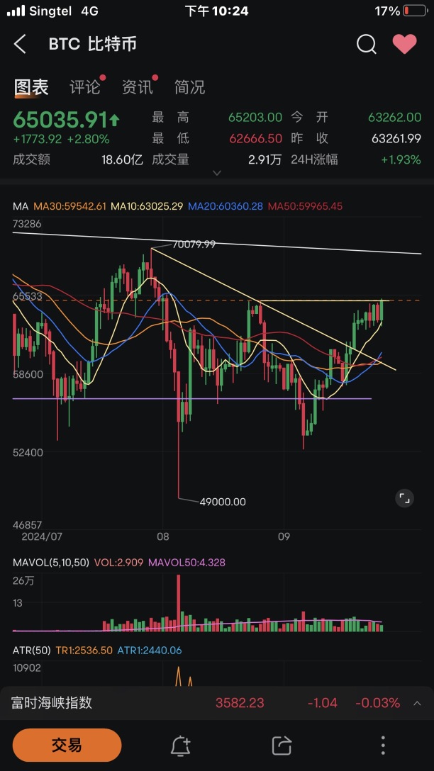 BTC 完成一半的测试