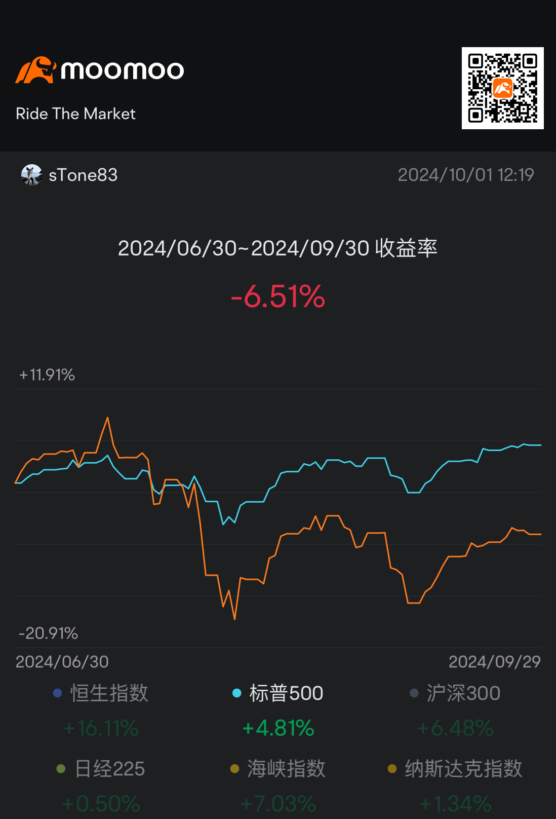 2024 第三季度 小結