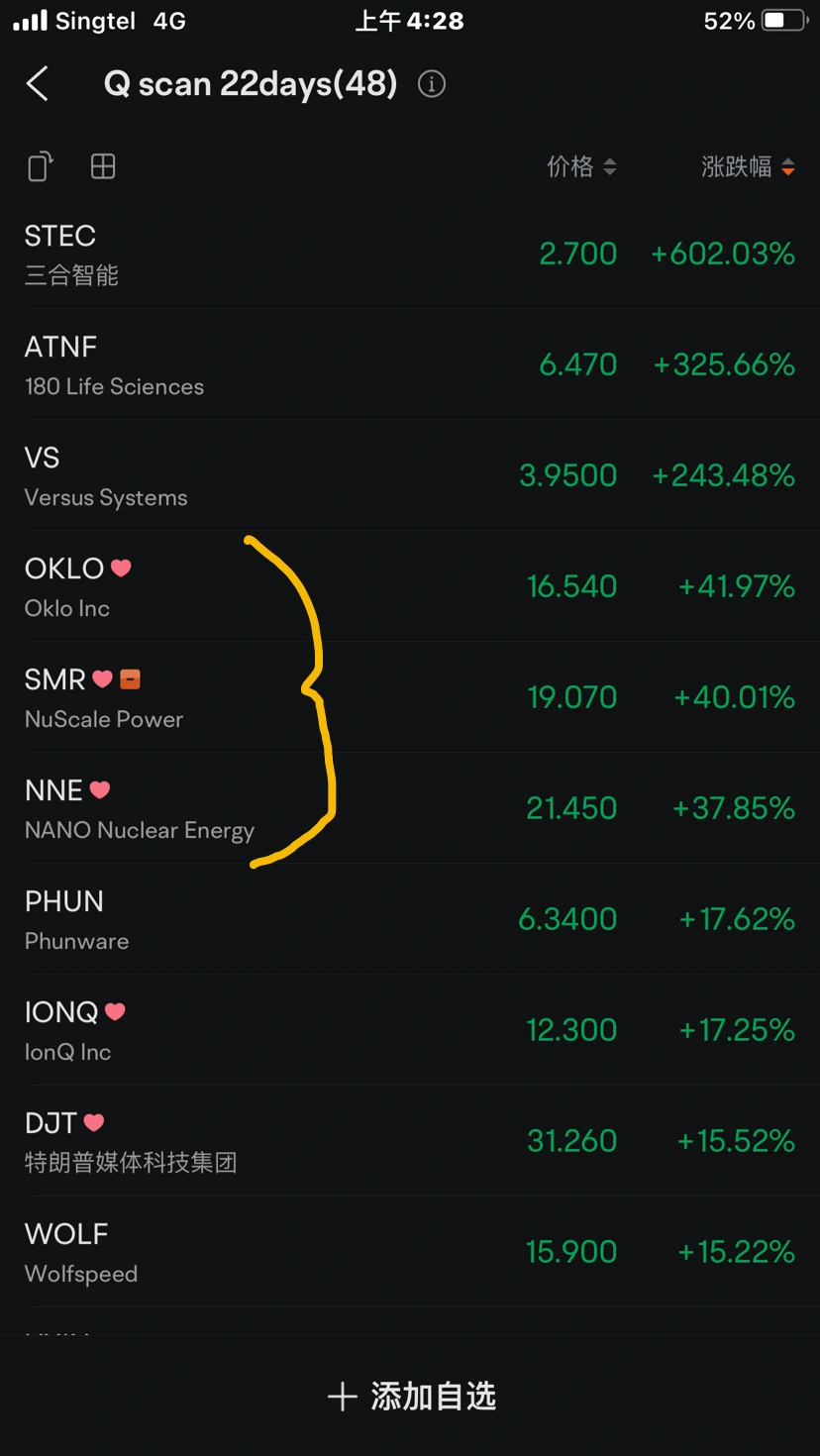 Three names from the same industry simultaneously burst in the scanner👇