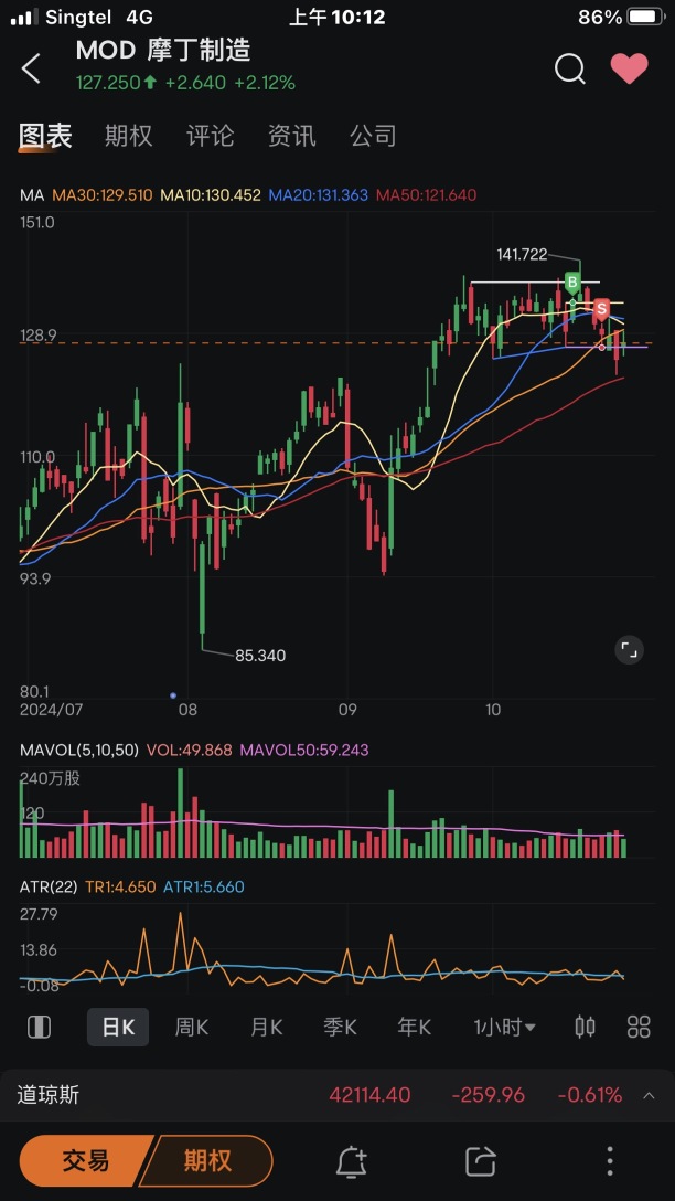 Trading summary for this week (21/10-25/10 2024).