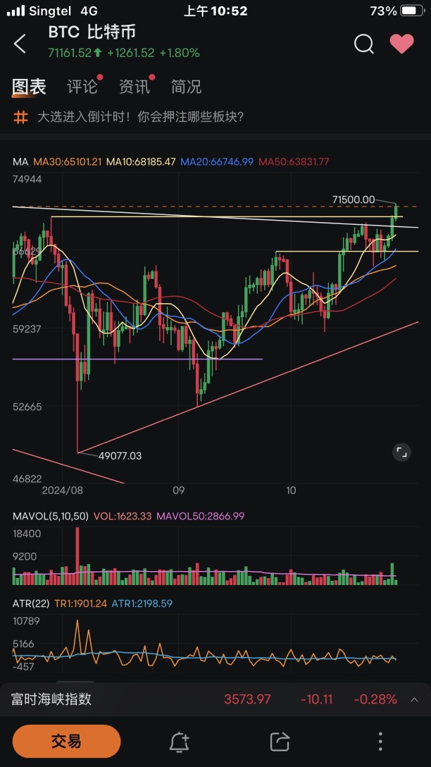 BTC闹钟