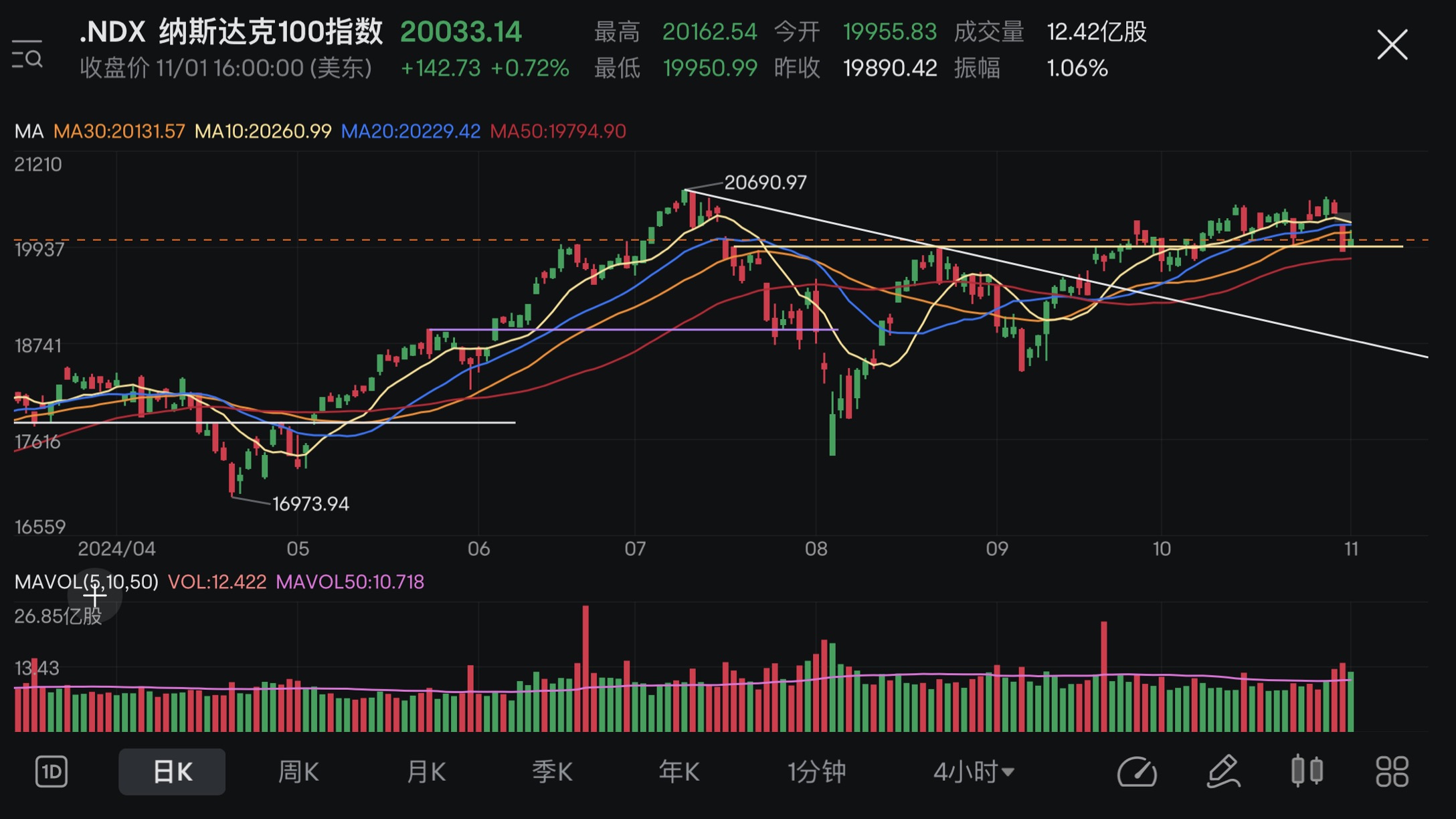 Market review + hold positions (28/10-01/11 2024)