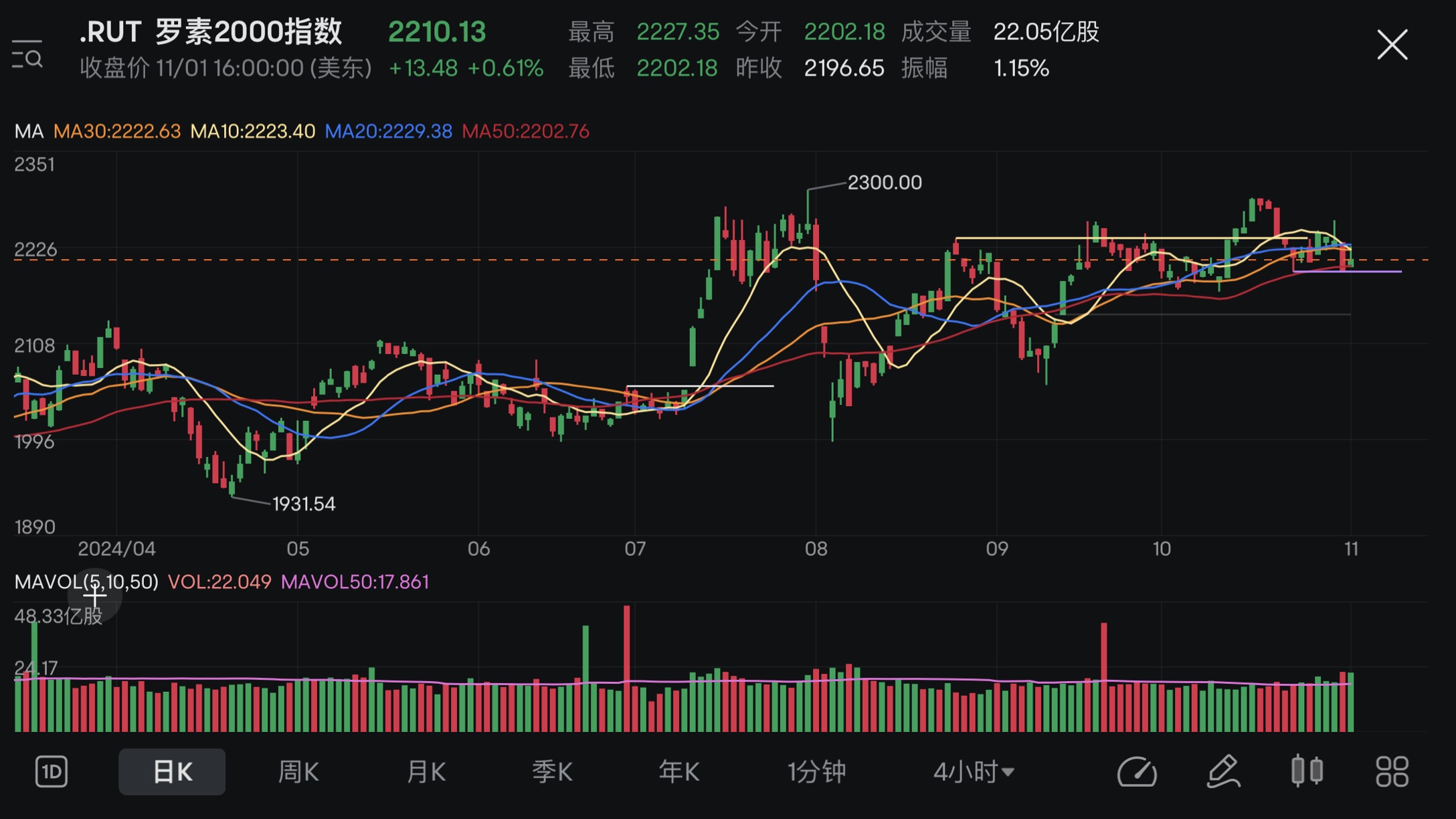 Market review + hold positions (28/10-01/11 2024)