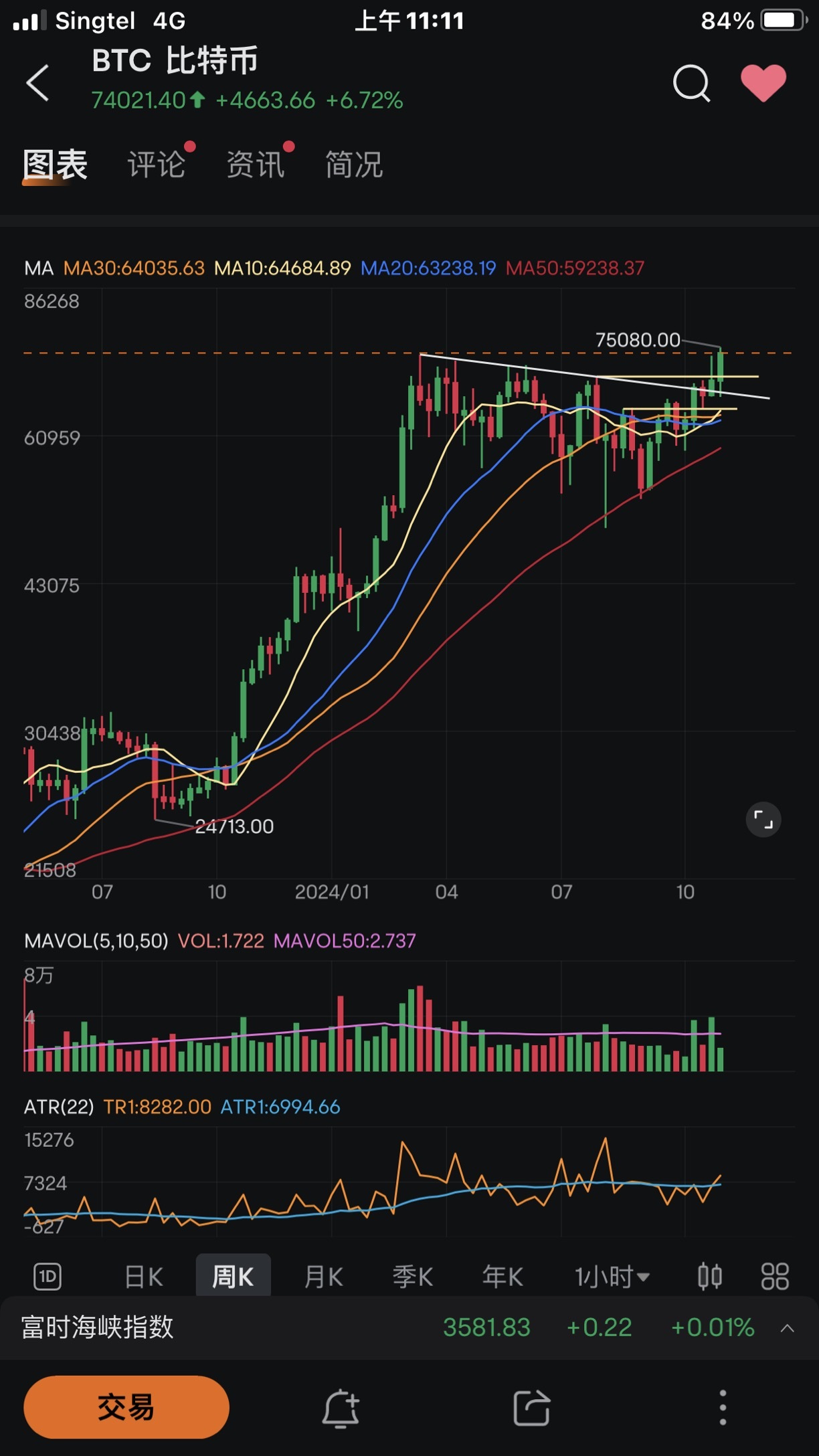 BTC最後一個鬧鐘響起