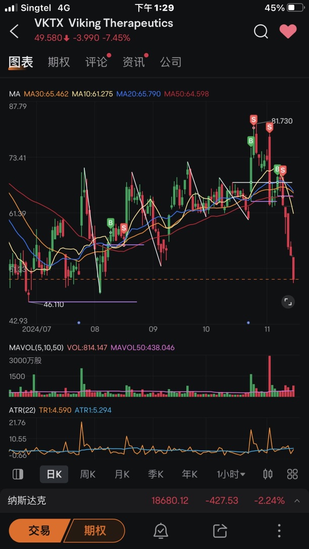 Trading summary for this week (11/11-15/11 2024).