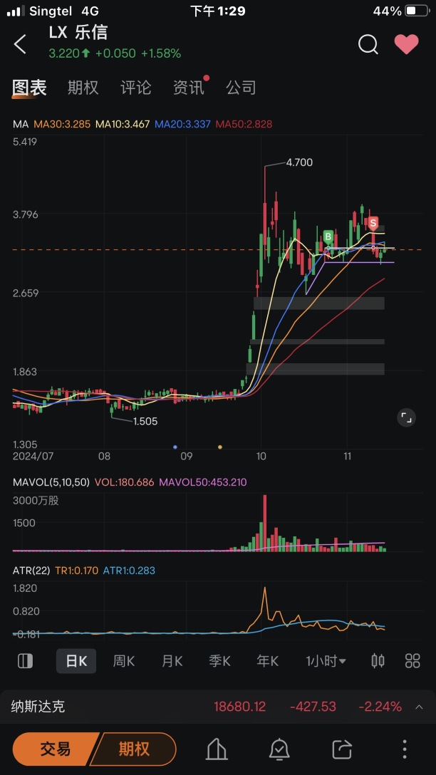 Trading summary for this week (11/11-15/11 2024).