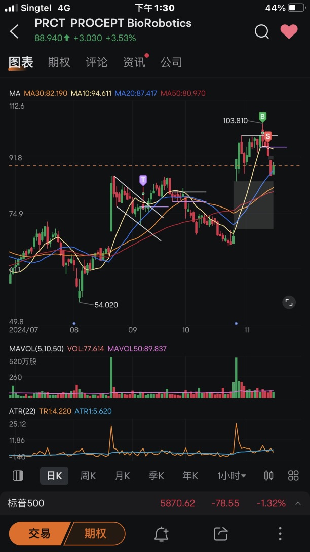 Trading summary for this week (11/11-15/11 2024).