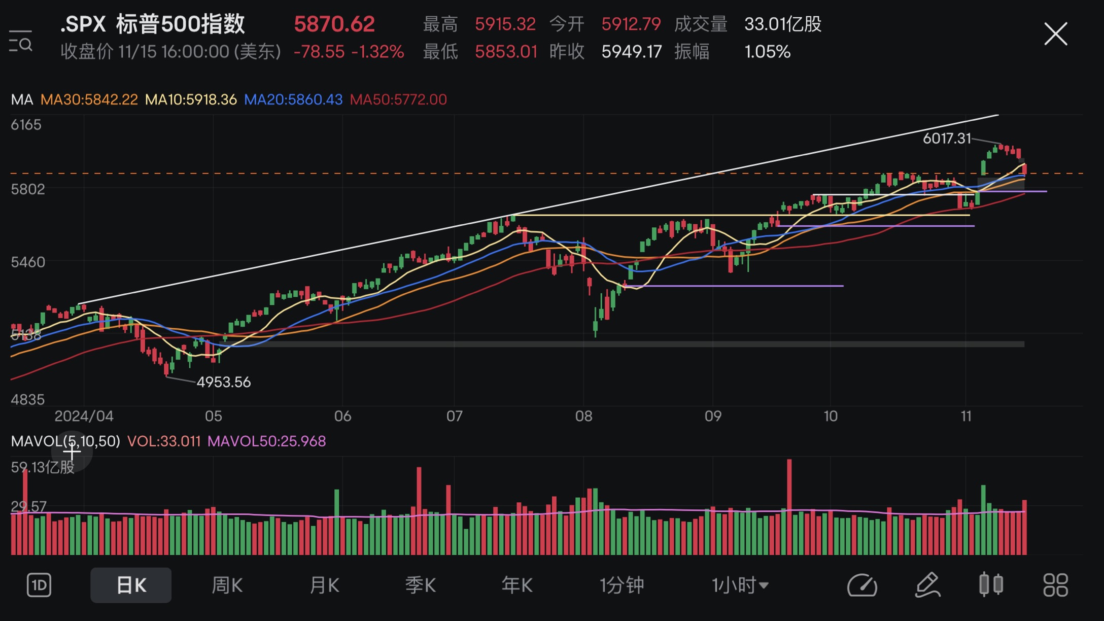 Market review + Holdings (11/11-15/11 2024)