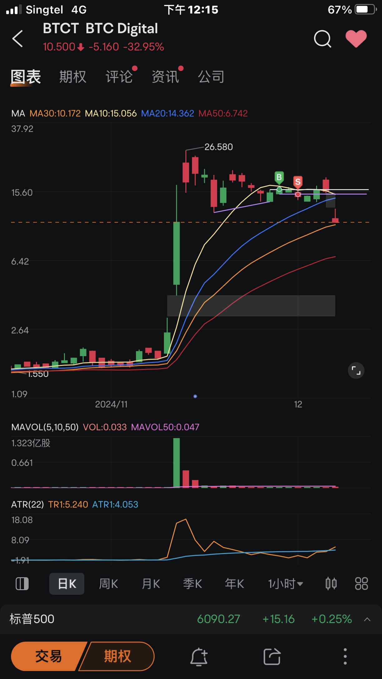 Trading summary for this week (02/12-06/12 2024)