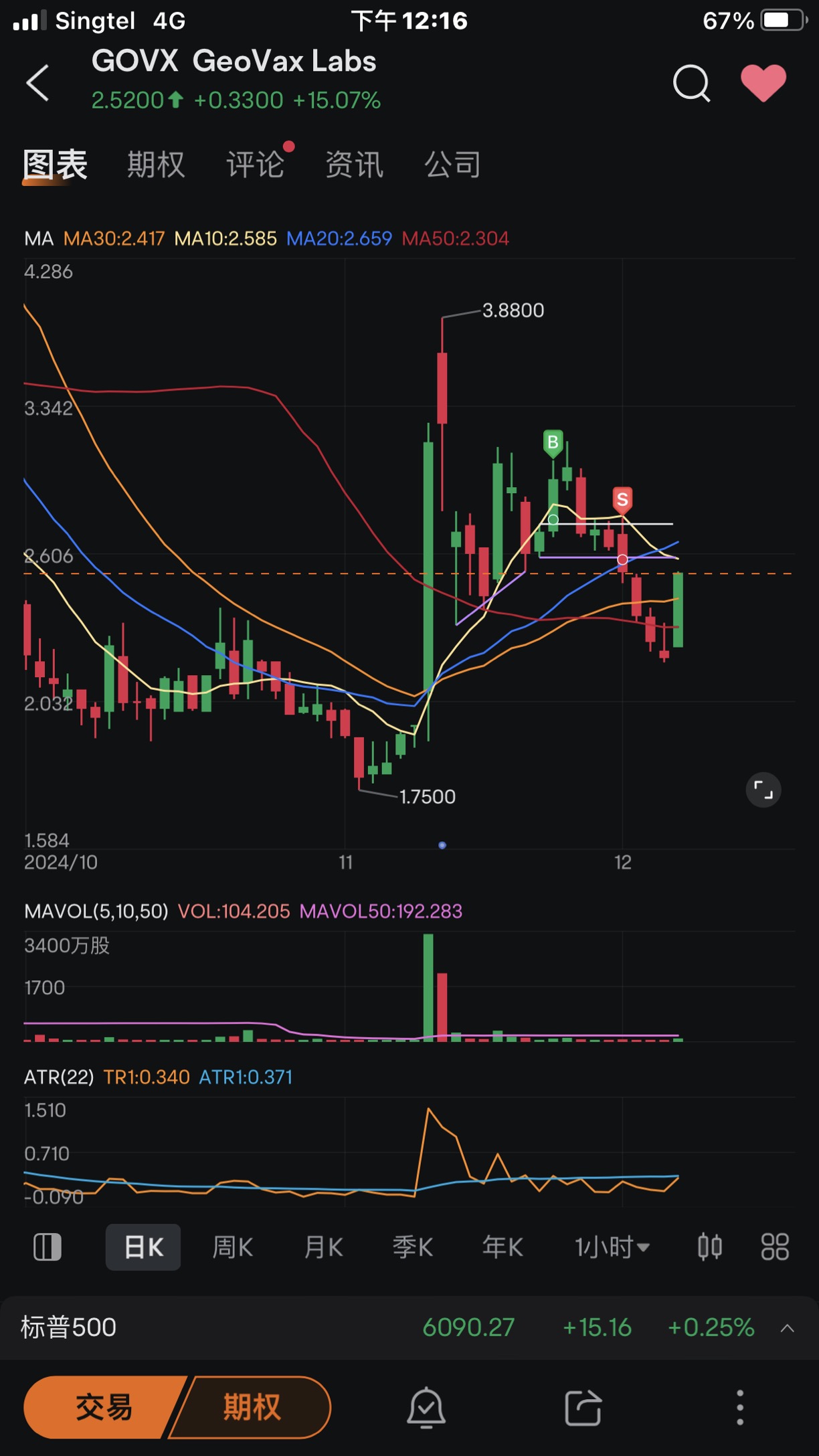 Trading summary for this week (02/12-06/12 2024)