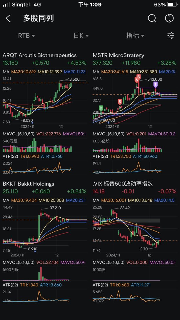 使用手机交易的个人屏幕风格👇