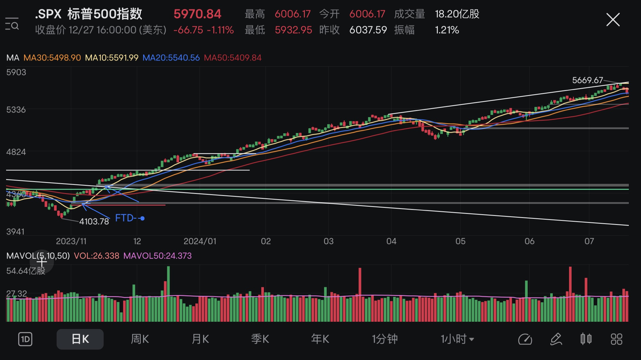 Summary of today's returns (2023-2024)