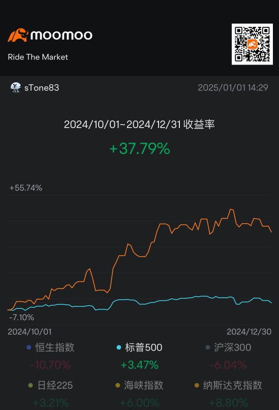 2024 第四季度 小結