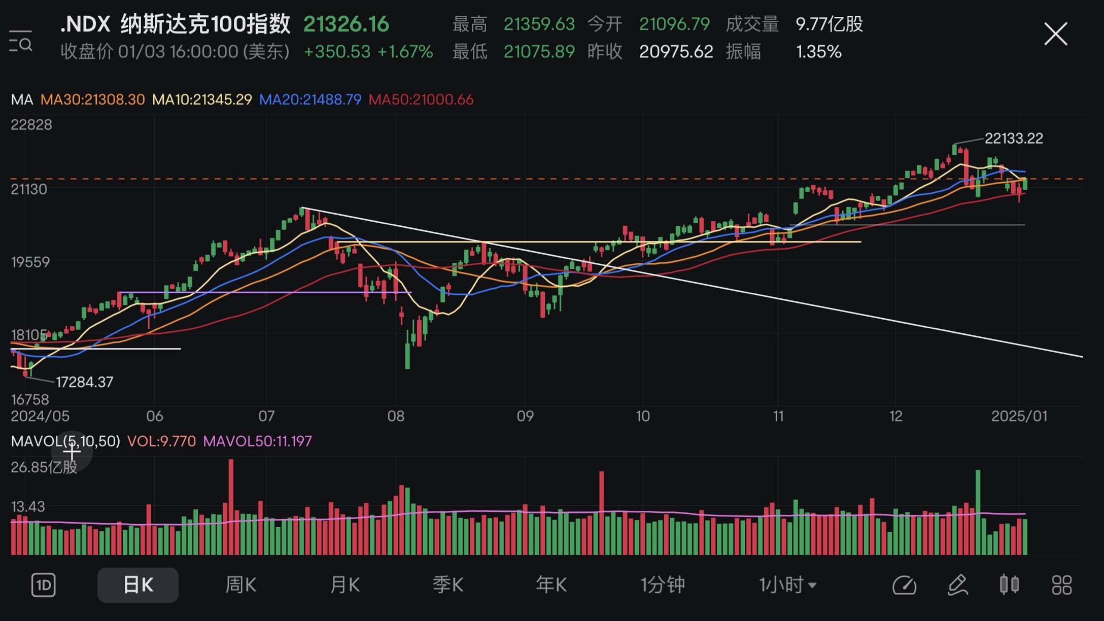 市场回顾+持仓（30/12/2024-03/01/2025）