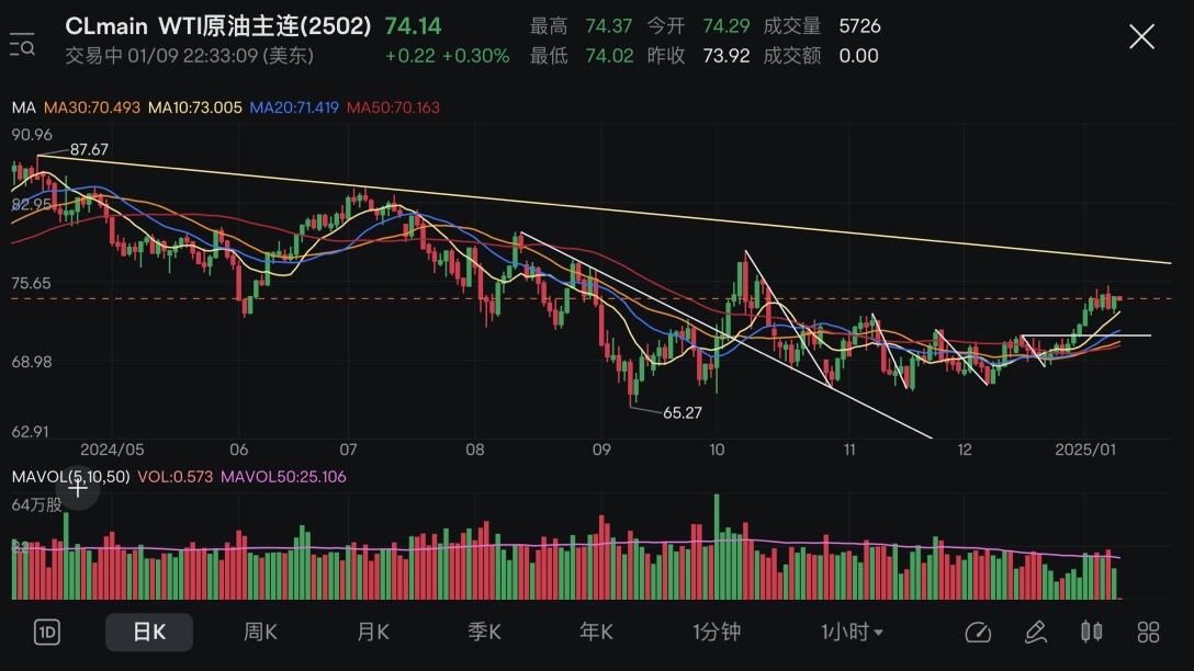 矛盾するCrude Oil Product👇