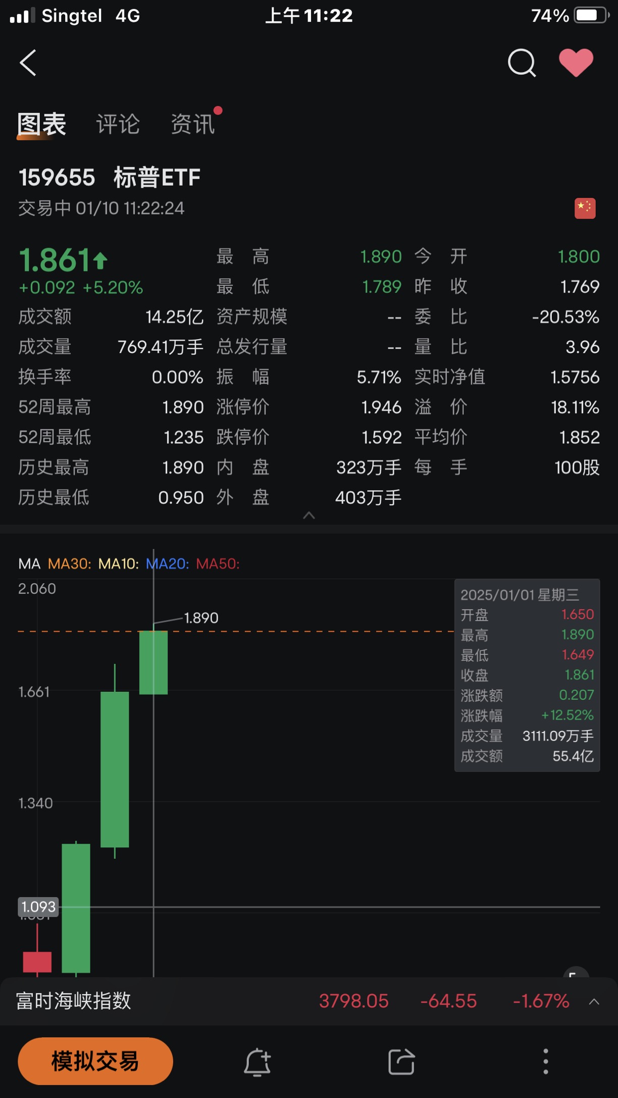 标普500 差异（美国VS中国）