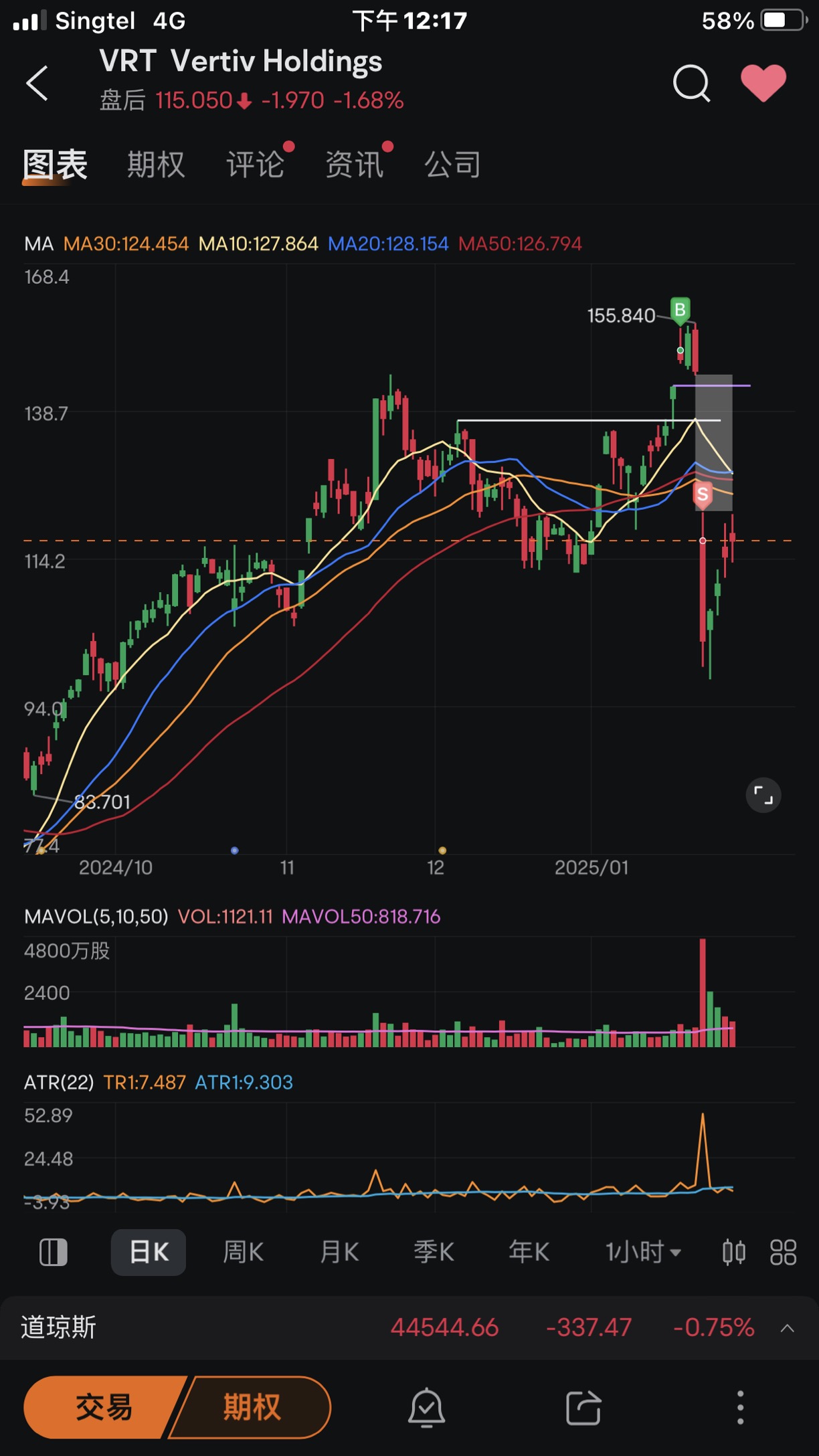 Weekly Trading Summary (27/01-31/01 2025)