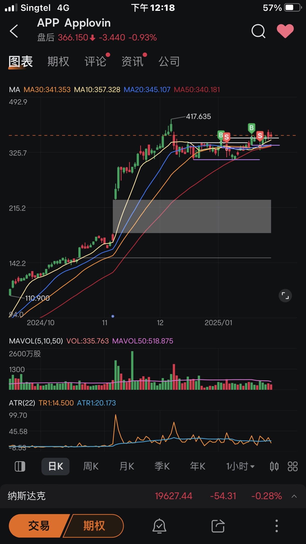 Weekly Trading Summary (27/01-31/01 2025)