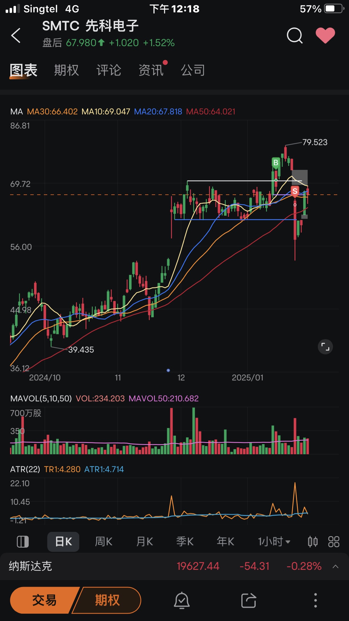 Weekly Trading Summary (27/01-31/01 2025)