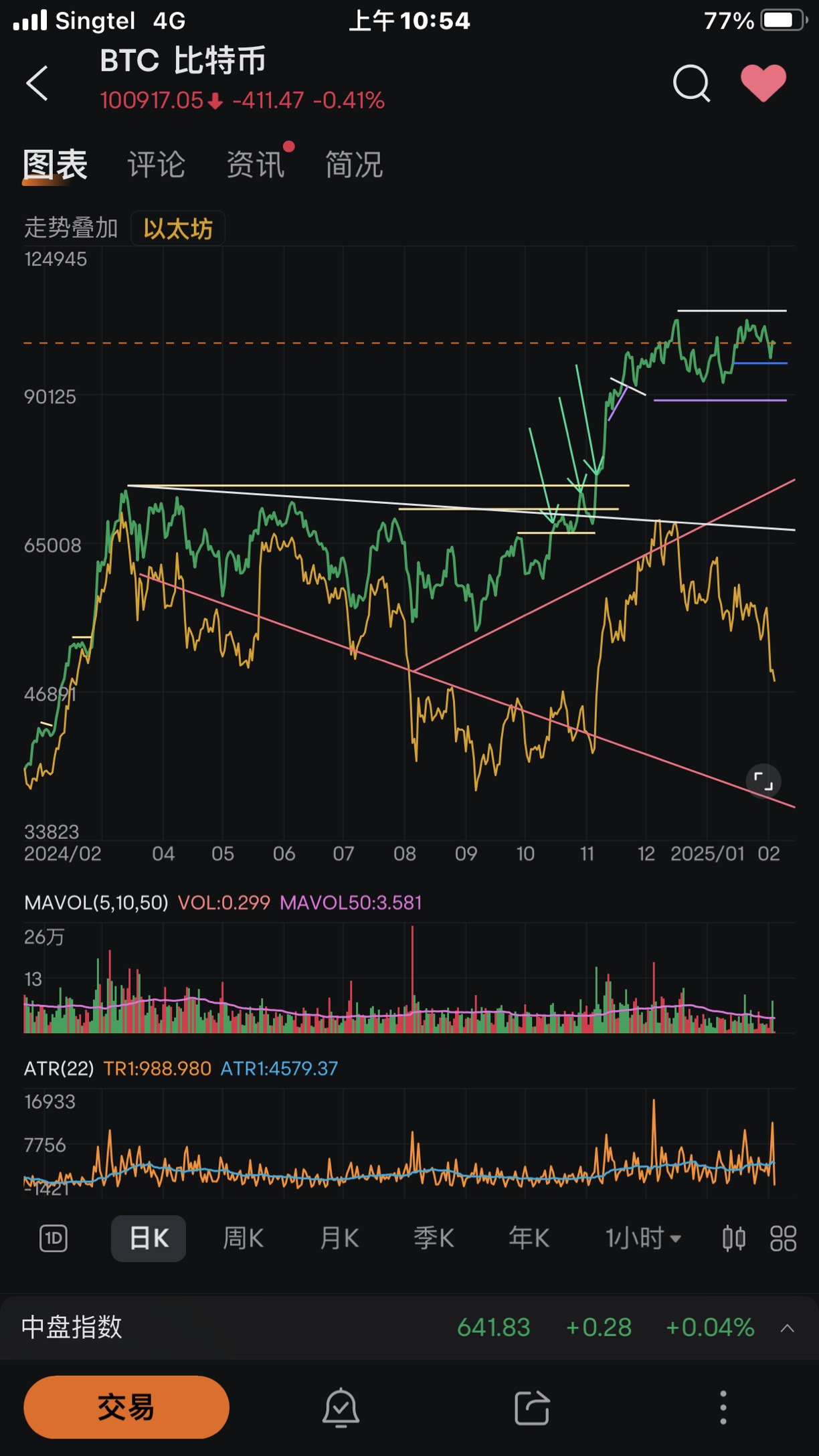 Relative strength in the cryptocurrency field.