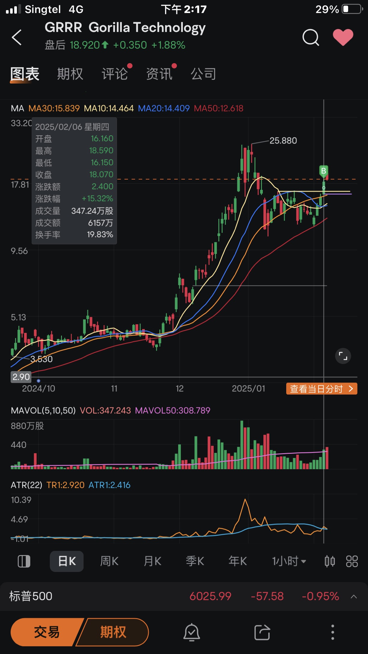 Illustrating the difference between ATR and original stop loss.