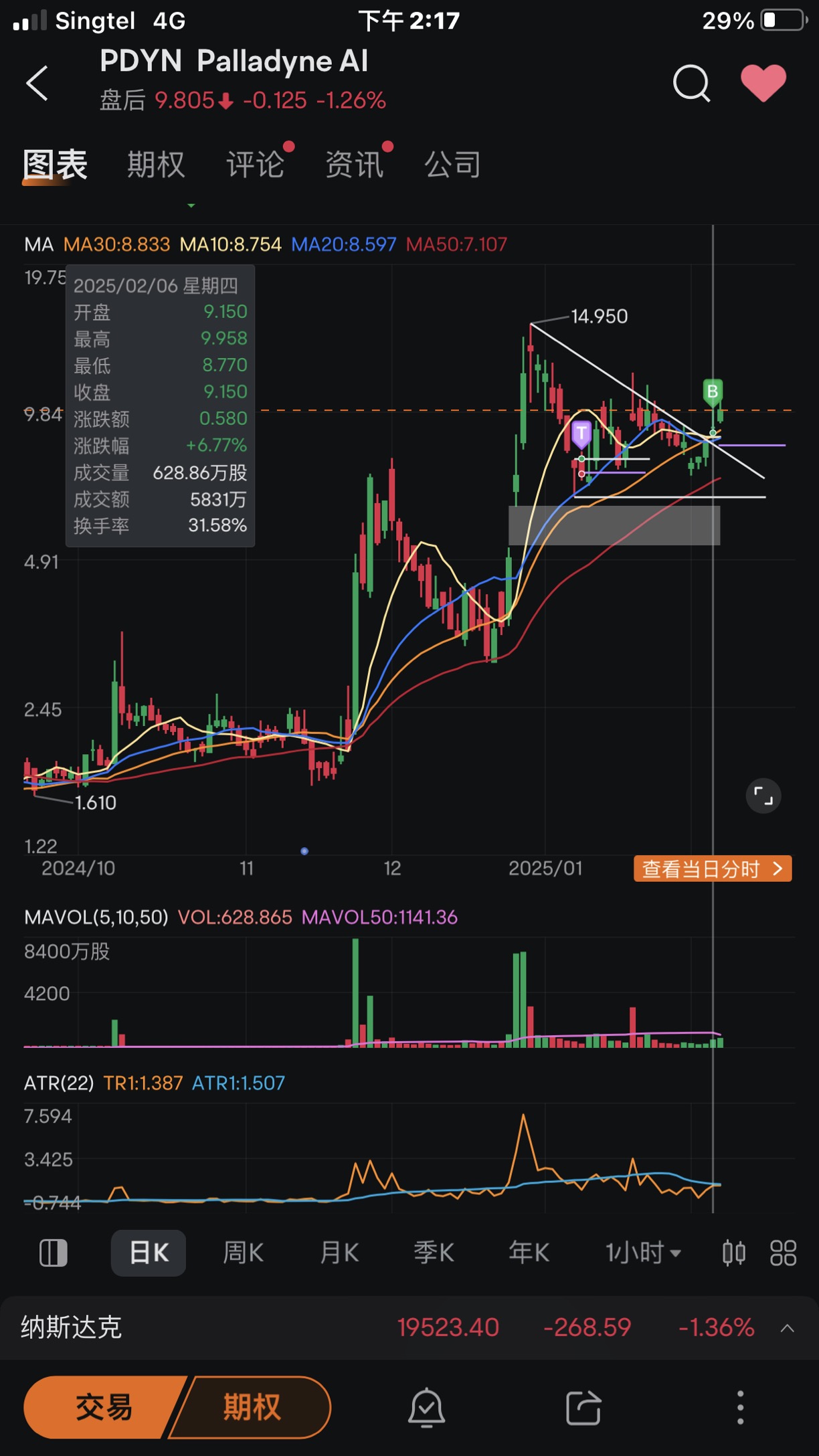 Illustrating the difference between ATR and original stop loss.