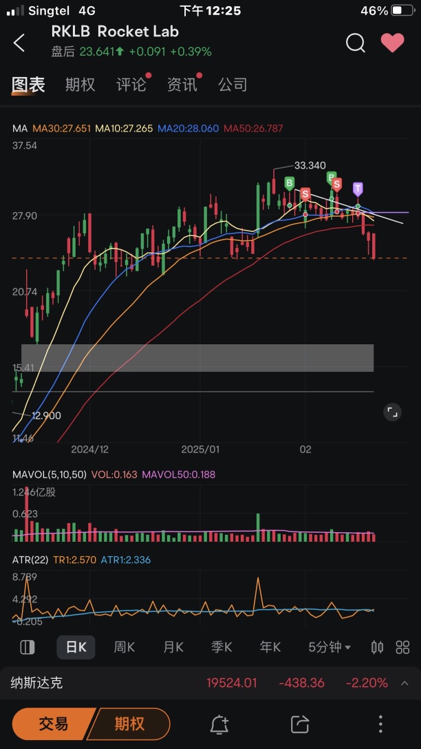 Weekly Trade Summary (18/02-21/02 2025)