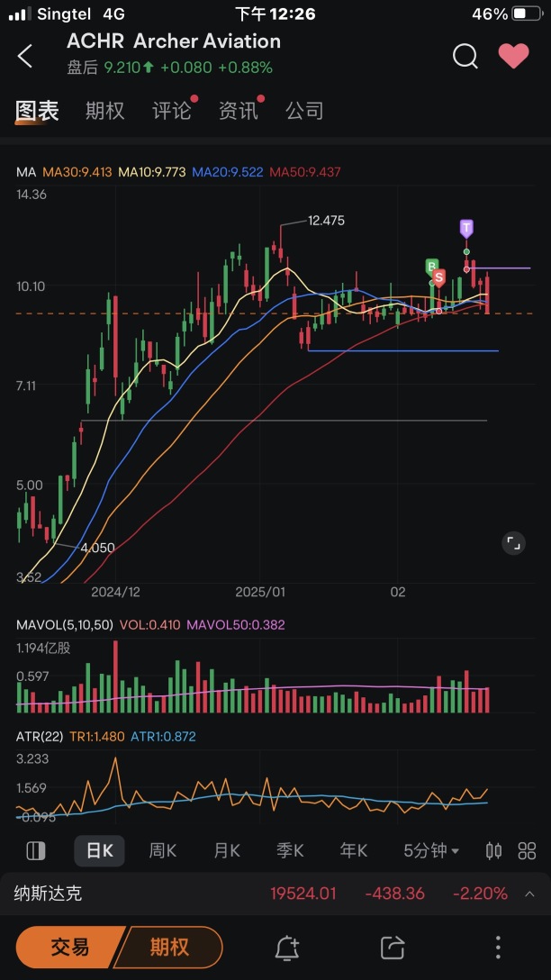 Weekly Trade Summary (18/02-21/02 2025)