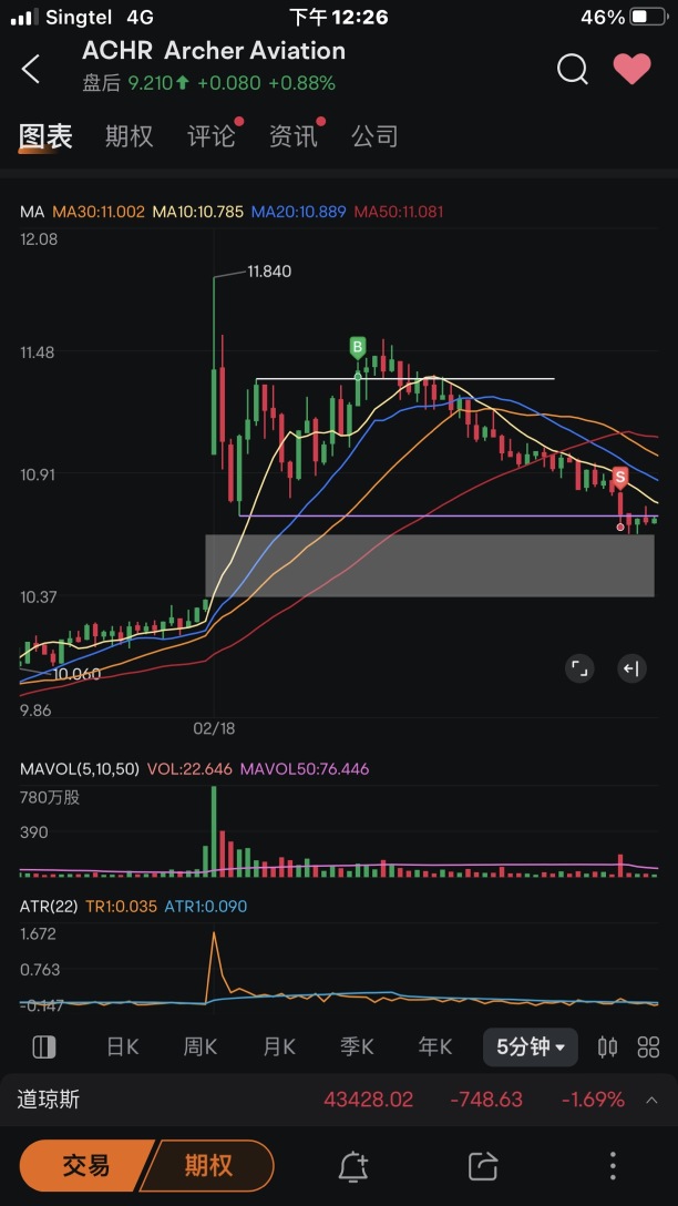 Weekly Trade Summary (18/02-21/02 2025)