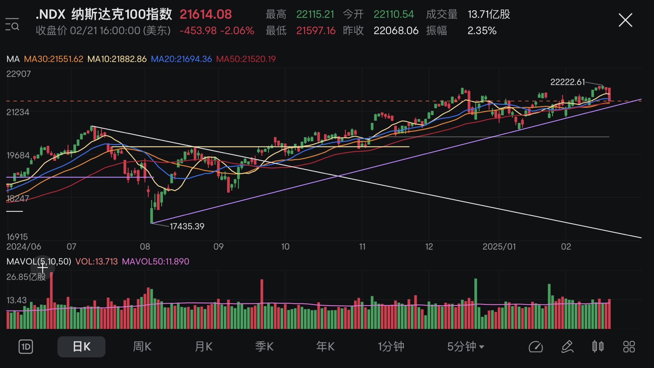 Market Review + Hold Positions (18/02-21/02 2025)