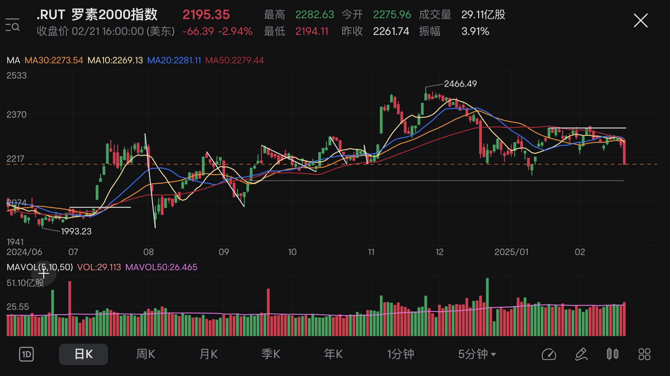 Market Review + Hold Positions (18/02-21/02 2025)