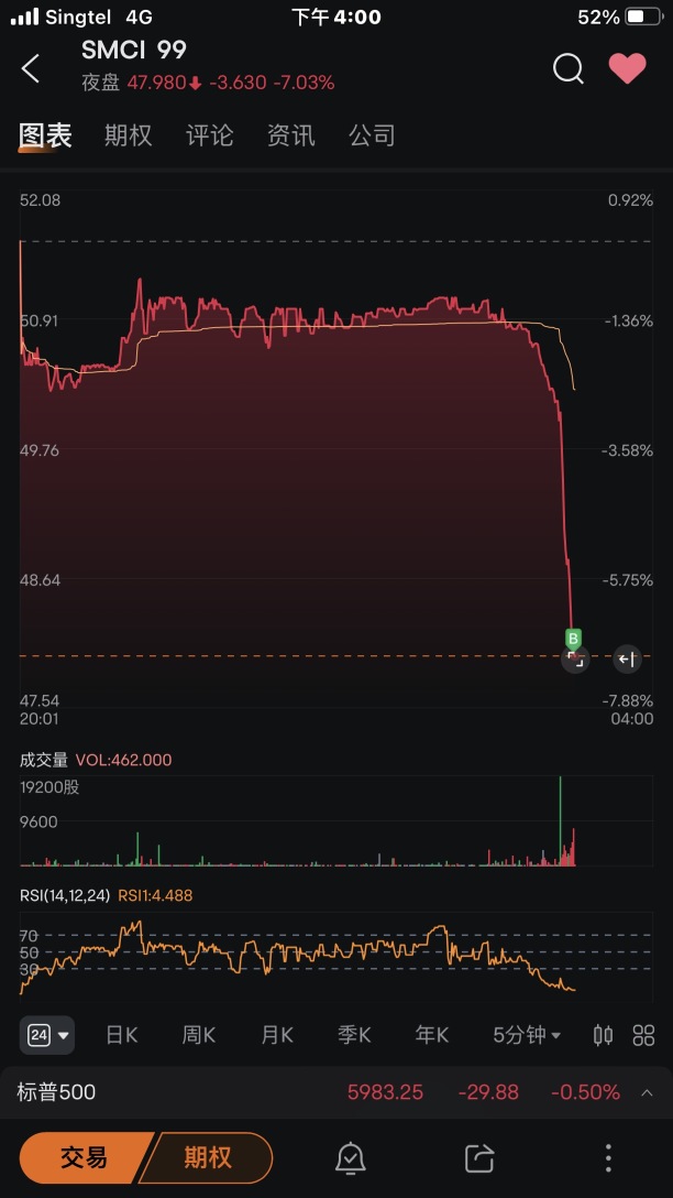 借助力量逐渐平仓卖空头寸