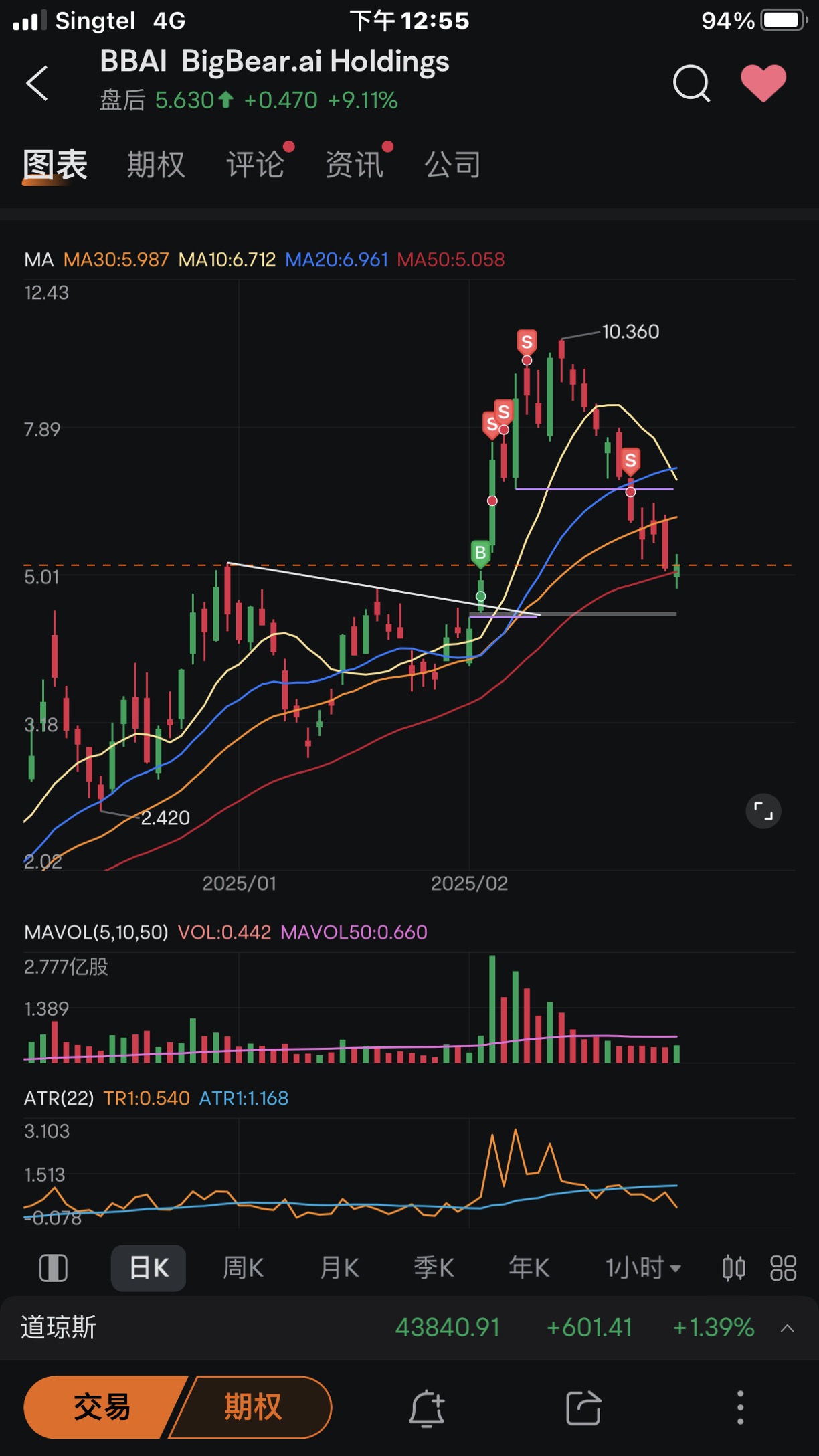 Weekly trading summary (24/02-28/02 2025)