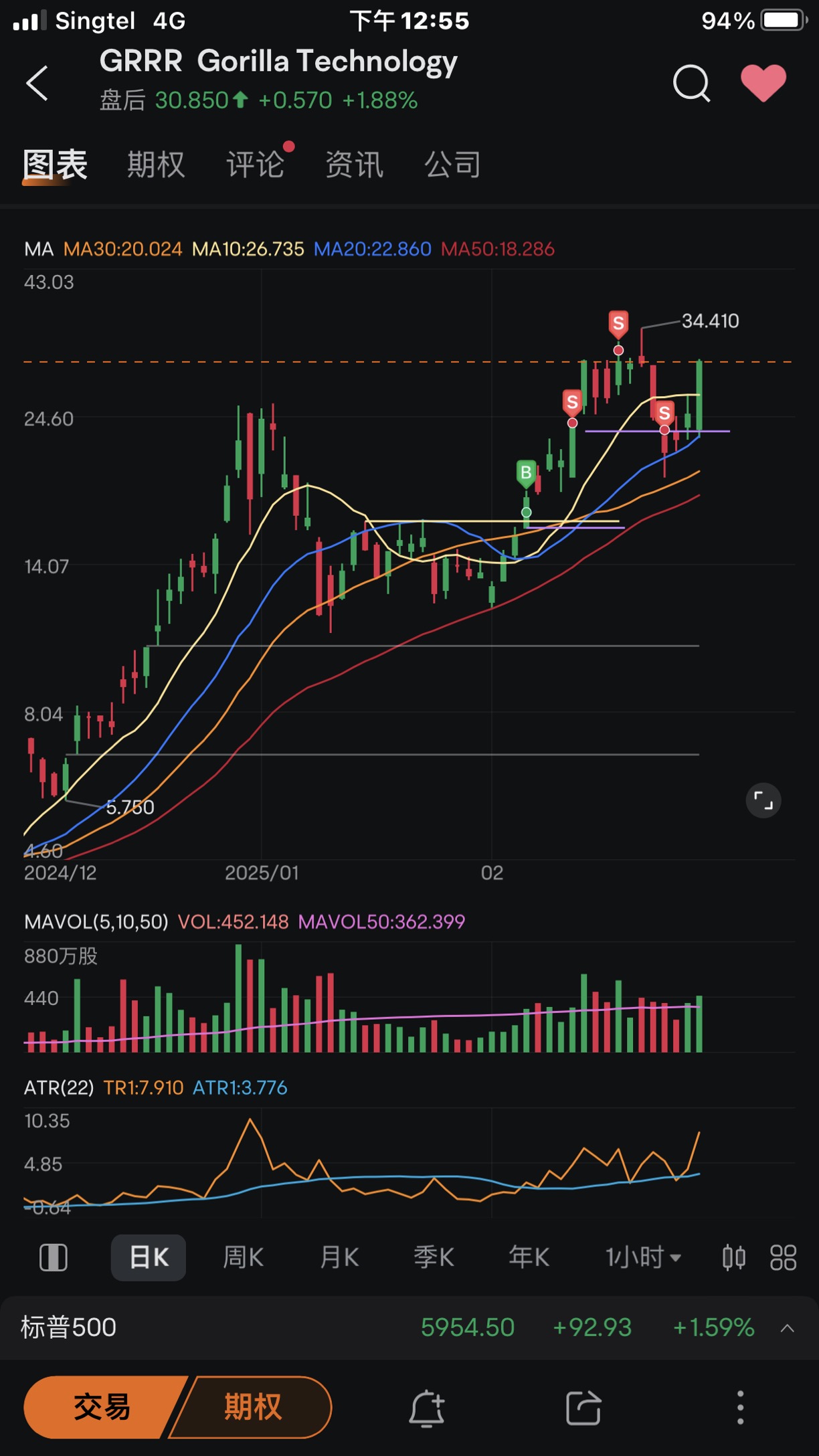 Weekly trading summary (24/02-28/02 2025)