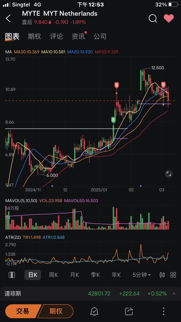 Summary of trades for this week (03/03-07/03 2025)